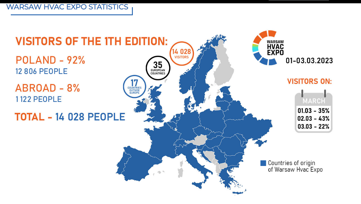 2025年波兰暖通制冷及空调通风展览会 Warsaw Hvac Expo WorldExpoin