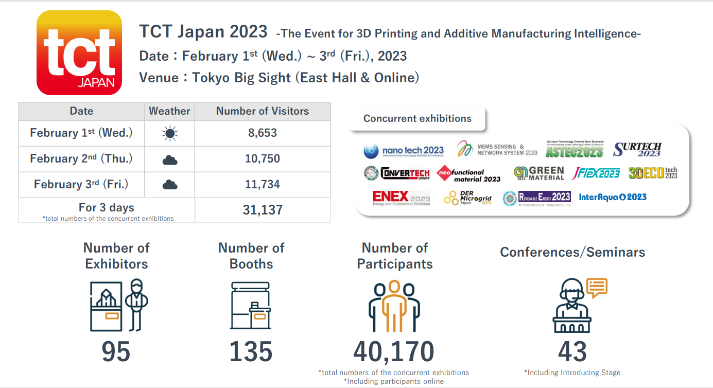 2025年日本3D打印展TCT JAPAN WorldExpoin